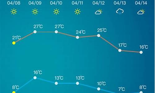 13号淄博天气_淄博中午天气预报