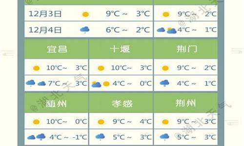 湖北赤壁天气预报15天查询电话_湖北赤壁的天气预报