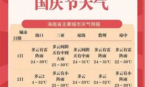 清明节哈尔滨天气_2015国庆节天气哈尔滨