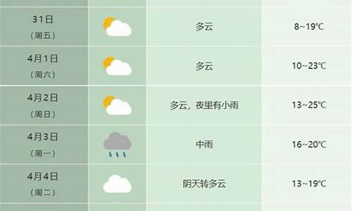 2016年3月天气_2017年3月天气统计