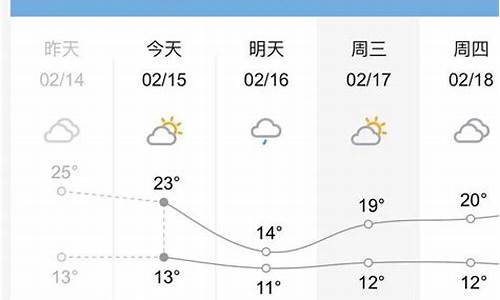 桂林天气预报7天天气预报_桂林市天气预报7天