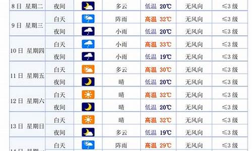 甘肃白银十五天天气预报_十五天天气预报白银气球