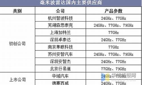 天气雷达中国天气_中国天气雷达企业名单