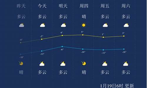 葫芦岛天气24小时预报精准查询_葫芦岛天气24小时