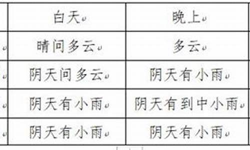 富顺富源天气预报_富源天气预报一周7天