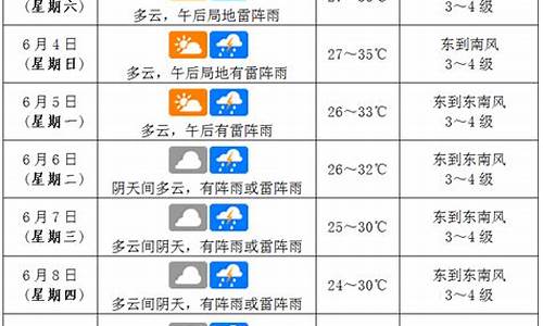 海口天气时刻预报详情_海口的天气预报一周天气预报