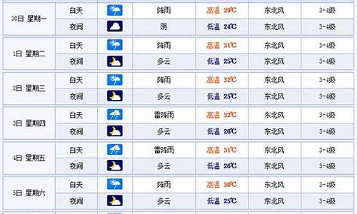 温州过去一周天气情况_温州过去一周天气