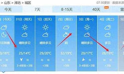 潍坊未来几天天气预报_播放潍坊未来天气