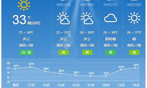 桂林天气八月份天气多少度_桂林天气8月份天气