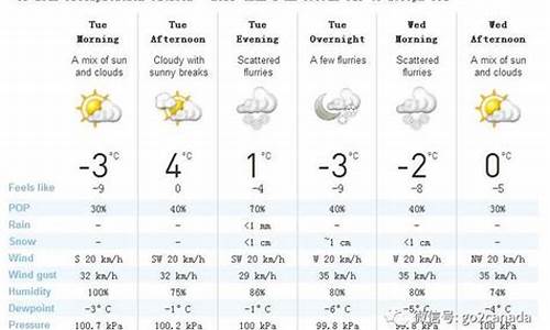 加拿大天气好的城市_加拿大地区天气恶劣吗