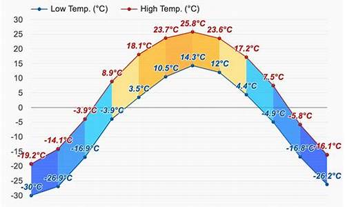 海拉尔7月的天气预报_海拉尔七天天气预报15天