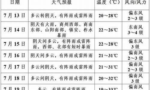 商洛7月份天气_商洛7月天气预报