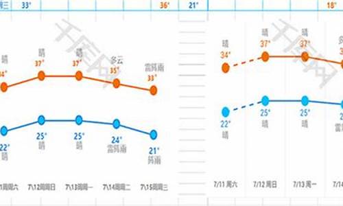 深圳一星期的天气_深圳一星期天气穿衣指数