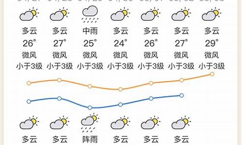 惠州天气预报20号查询_惠州天气预报2021