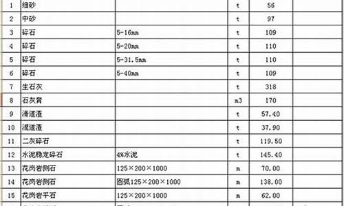 苏州2月历史天气_苏州2014年2月份天气