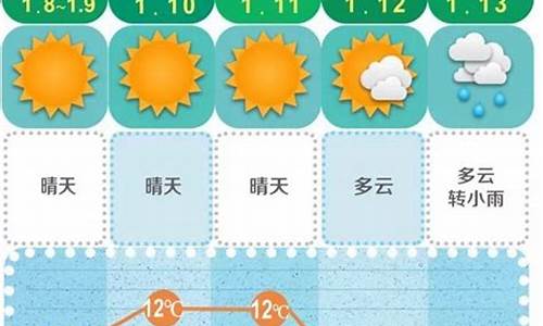 未来15天长沙天气预报最新_未来15天长沙天气预报