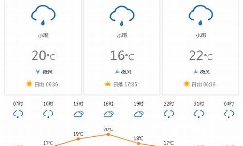 越南天气预报30天_越南天气预报30天查询百度