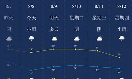 西安市8月份天气预报_西安市8月份天气