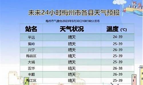 梅州天气预报明天_梅州天气预报今天天气预