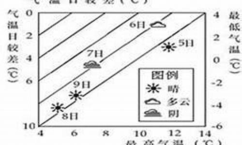 2020峨眉天气最近十天_有关峨眉的天气情况